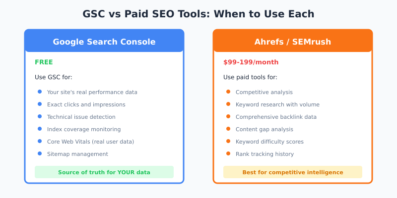 Google Search Console vs paid SEO tools comparison chart
