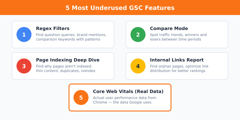 Five most underused Google Search Console features infographic