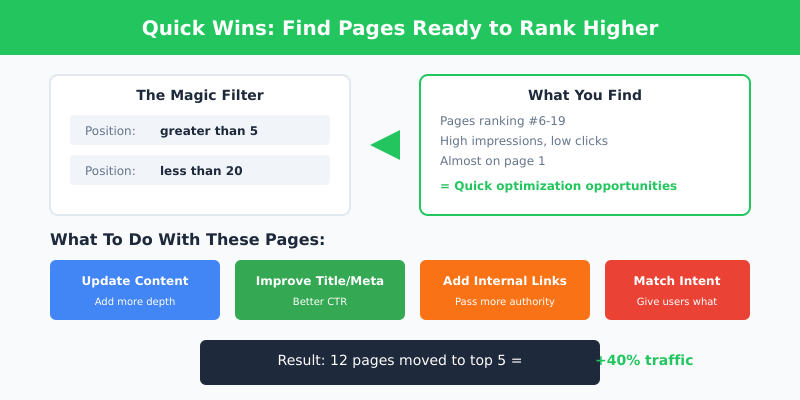 Finding quick win opportunities using GSC position filters