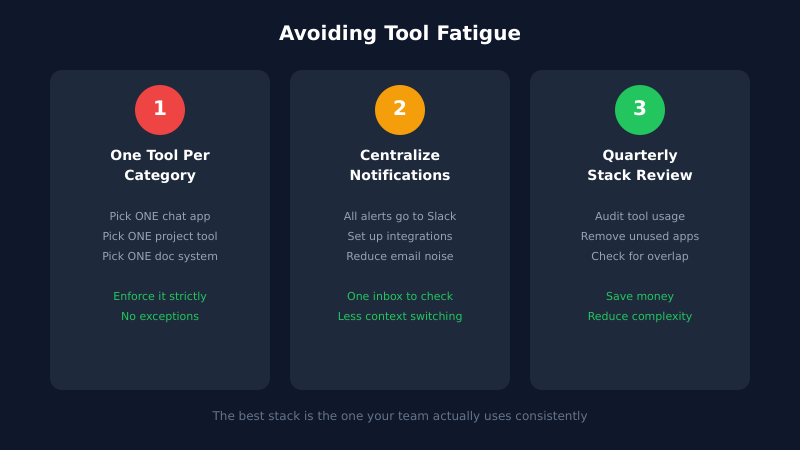 Three tips to avoid tool fatigue in remote teams