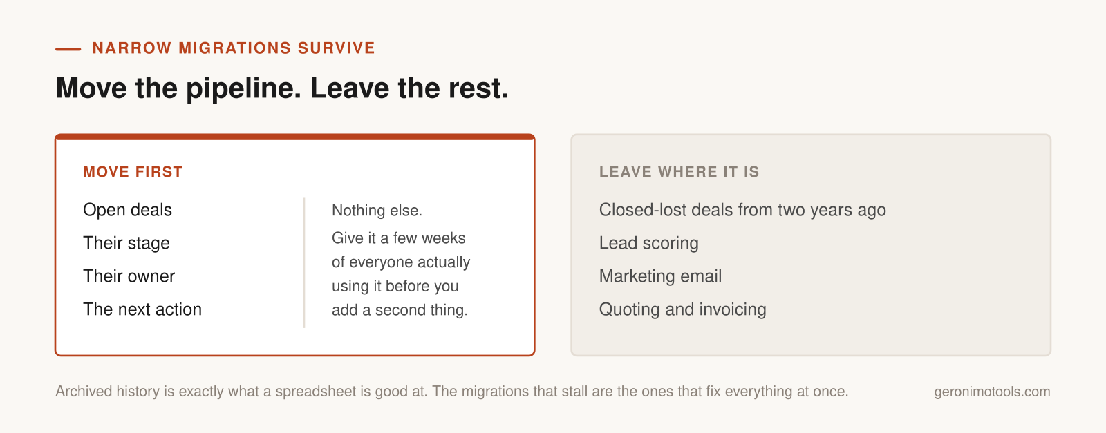 What to move into the CRM first — open deals, stage, owner and next action — and what to leave in the spreadsheet, including closed-lost history, lead scoring and quoting